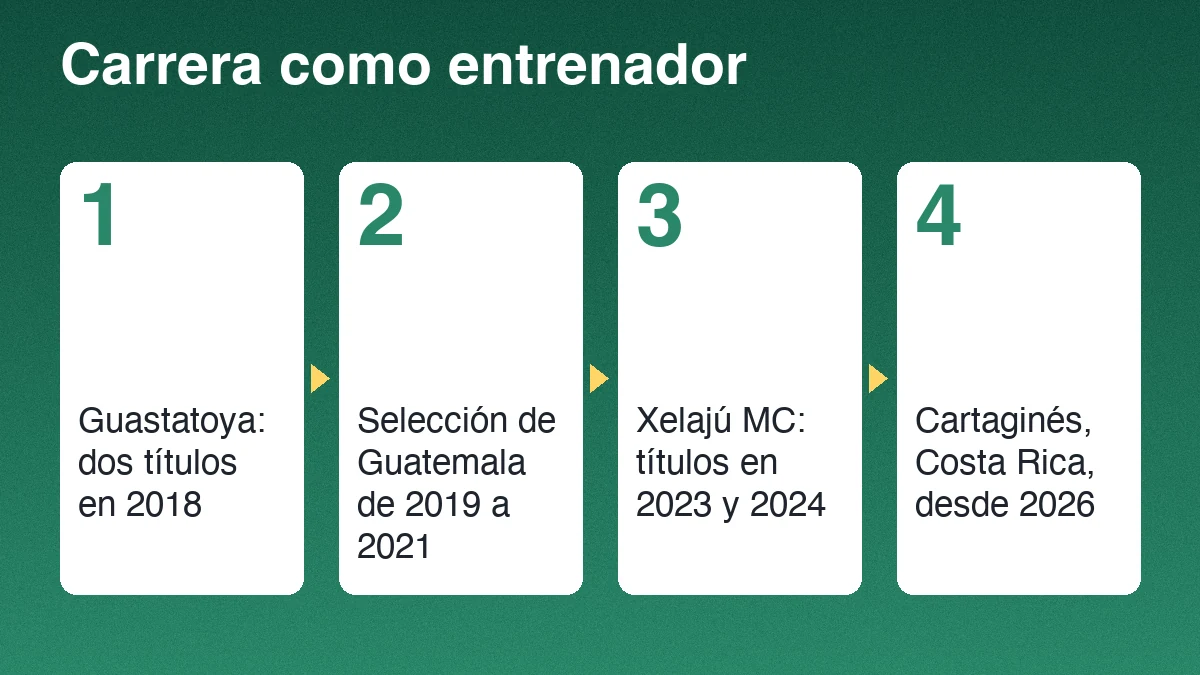 Cuatro etapas de la carrera de Amarini Villatoro como entrenador: dos títulos con Guastatoya en 2018, la Selección de 2019 a 2021, títulos con Xelajú MC en 2023 y 2024, y Cartaginés desde 2026