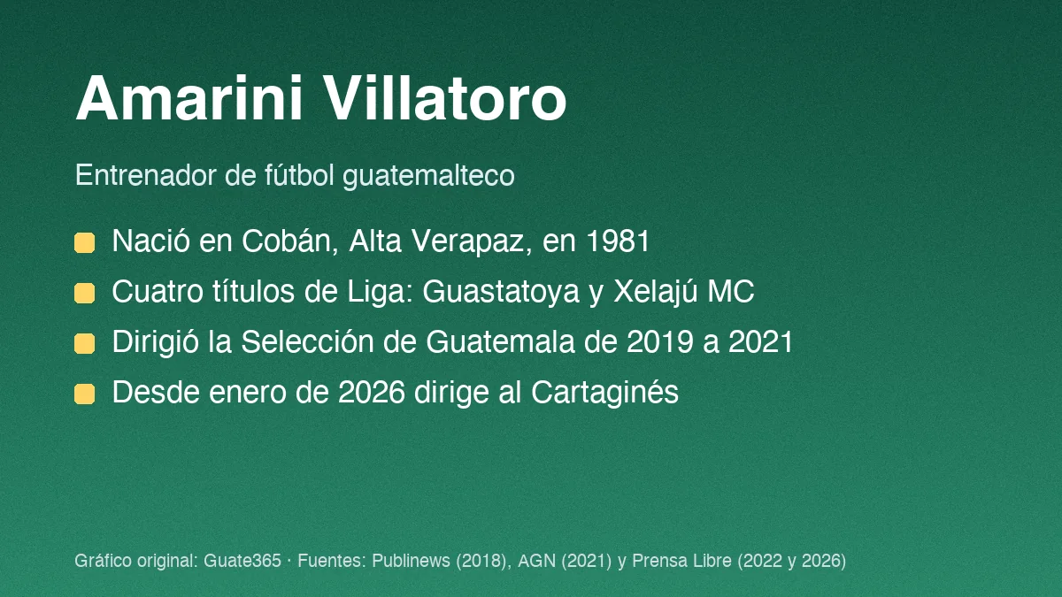 Amarini Villatoro: biografía, clubes y carrera como técnico