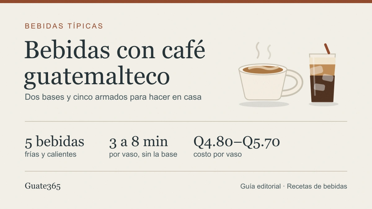 Portada con el título Bebidas con café guatemalteco, una taza de café con leche y un vaso de café helado en capas, con los datos 5 bebidas, 3 a 8 minutos y Q4.80 a Q5.70 por vaso