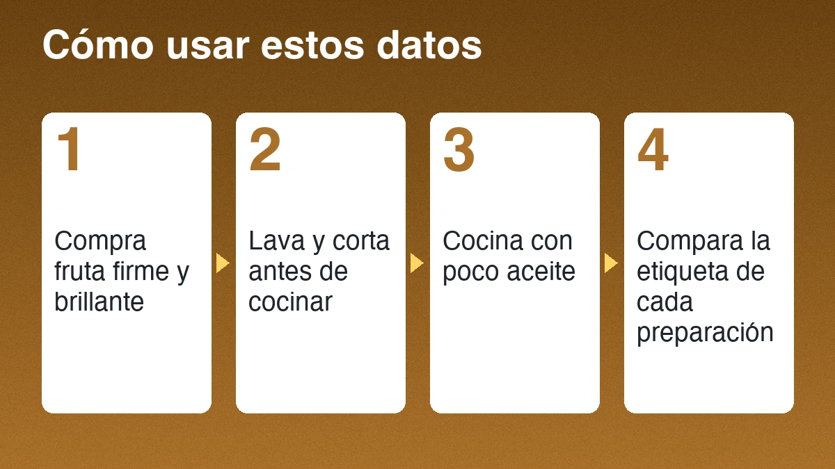 Cuatro pasos para usar datos nutricionales al cocinar: compra fruta firme, lava y corta, cocina con poco aceite y compara etiquetas