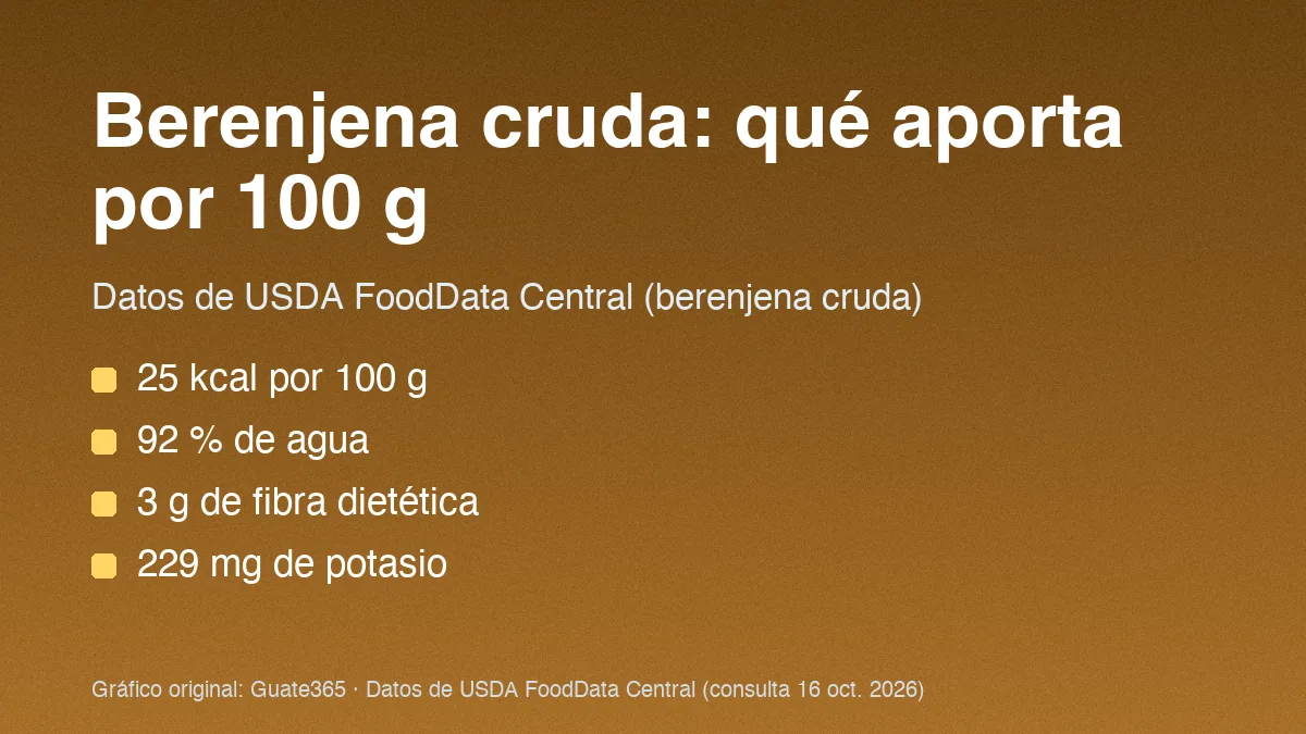 Beneficios de la berenjena: datos nutricionales por 100 g
