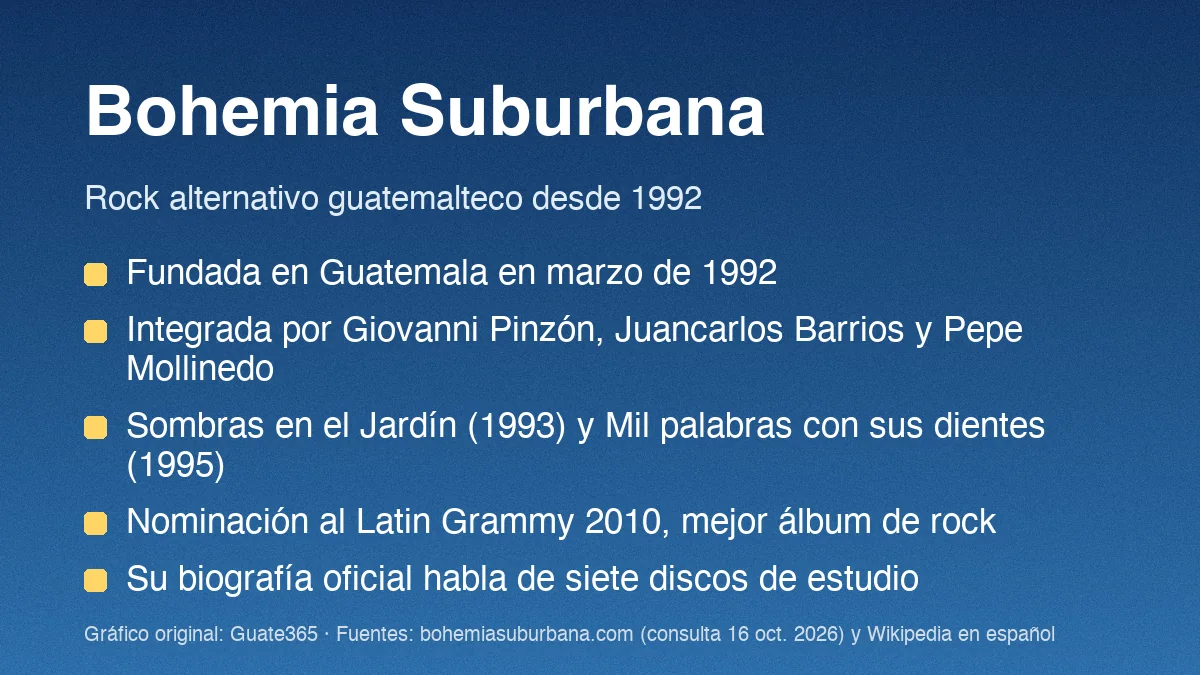 Bohemia Suburbana: banda de rock guatemalteca y sus discos