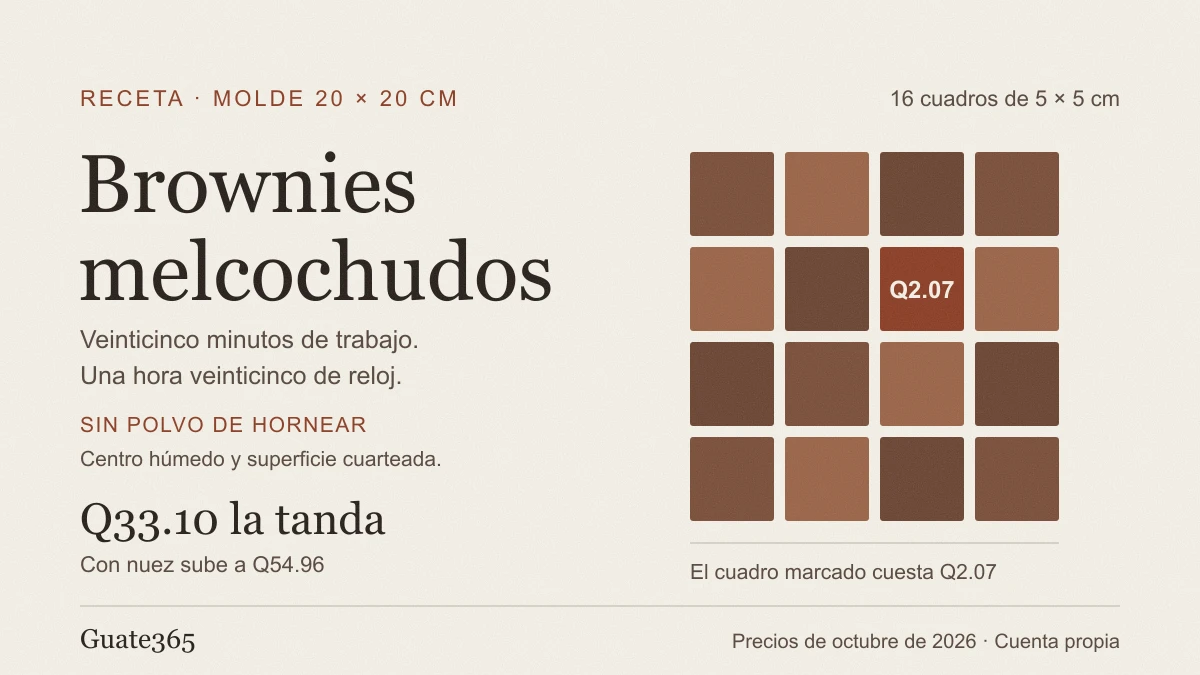 Cuadrícula de 16 cuadros de brownie en un molde de 20 por 20 centímetros, con el costo de la tanda y el tiempo de trabajo