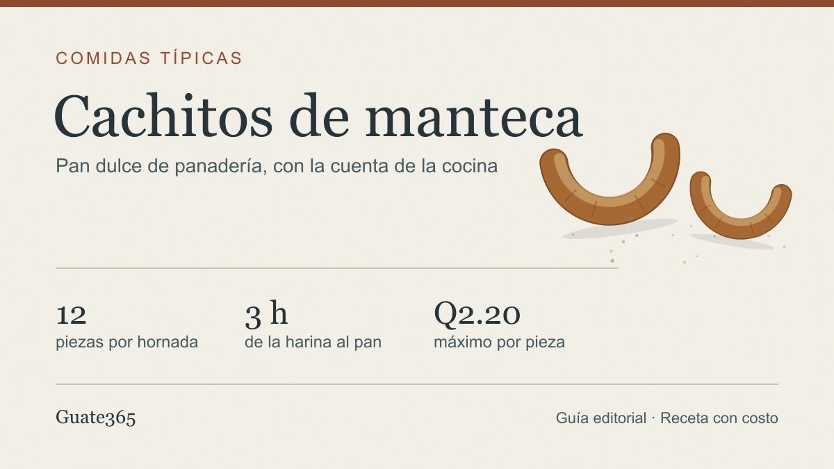 Portada con el título Cachitos de manteca, dos panes en forma de U con sus cortes y los datos 12 piezas, 3 horas y Q2.20 máximo por pieza