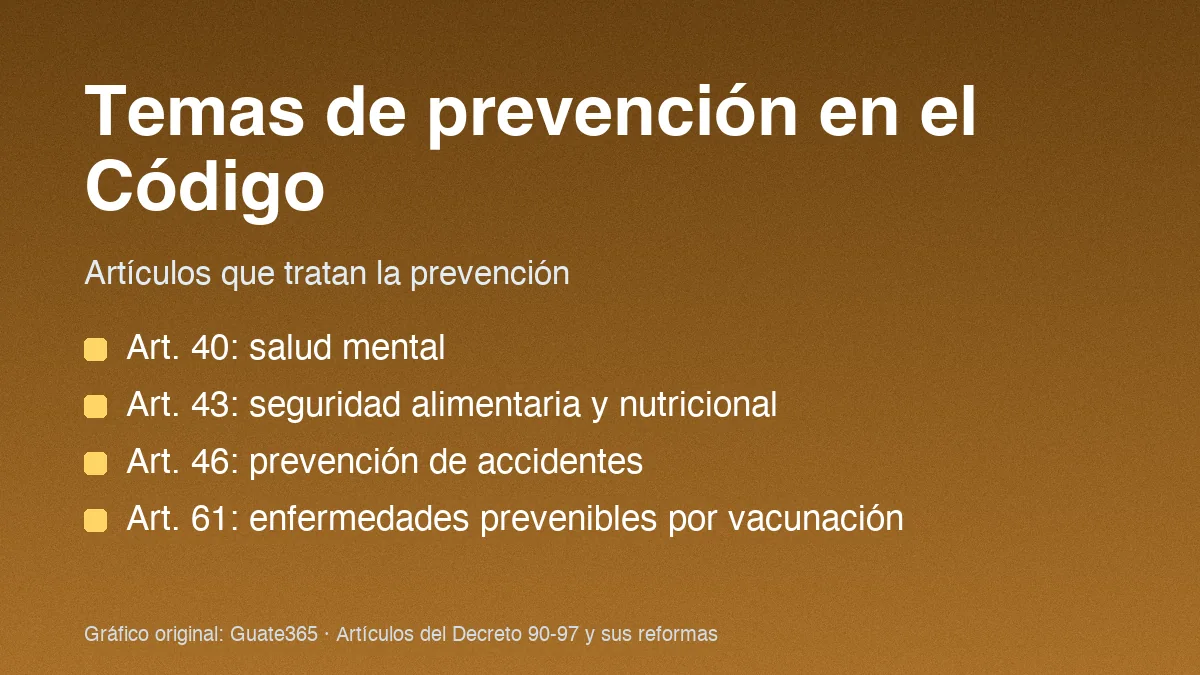 Tarjeta con cuatro temas de prevención del Código de Salud: salud mental, seguridad alimentaria, prevención de accidentes y enfermedades prevenibles por vacunación