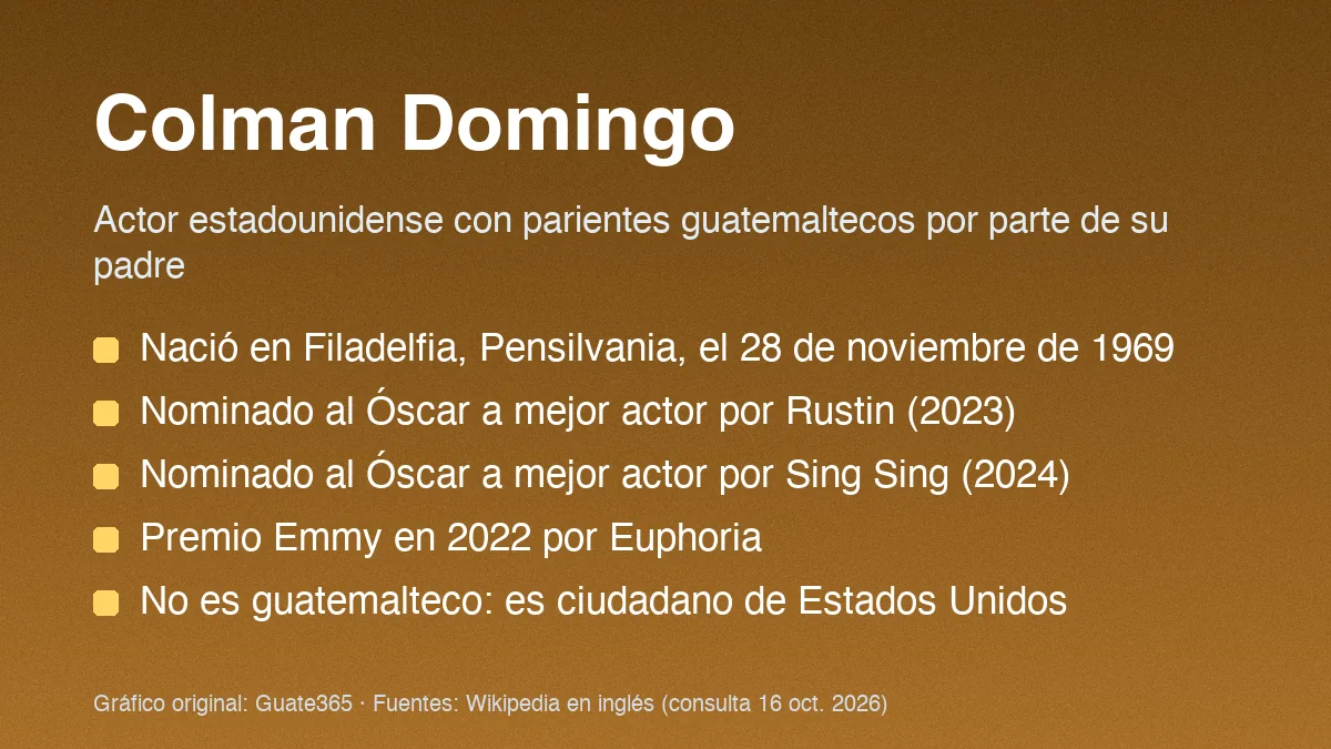 Colman Domingo: ¿es guatemalteco? Carrera y origen familiar