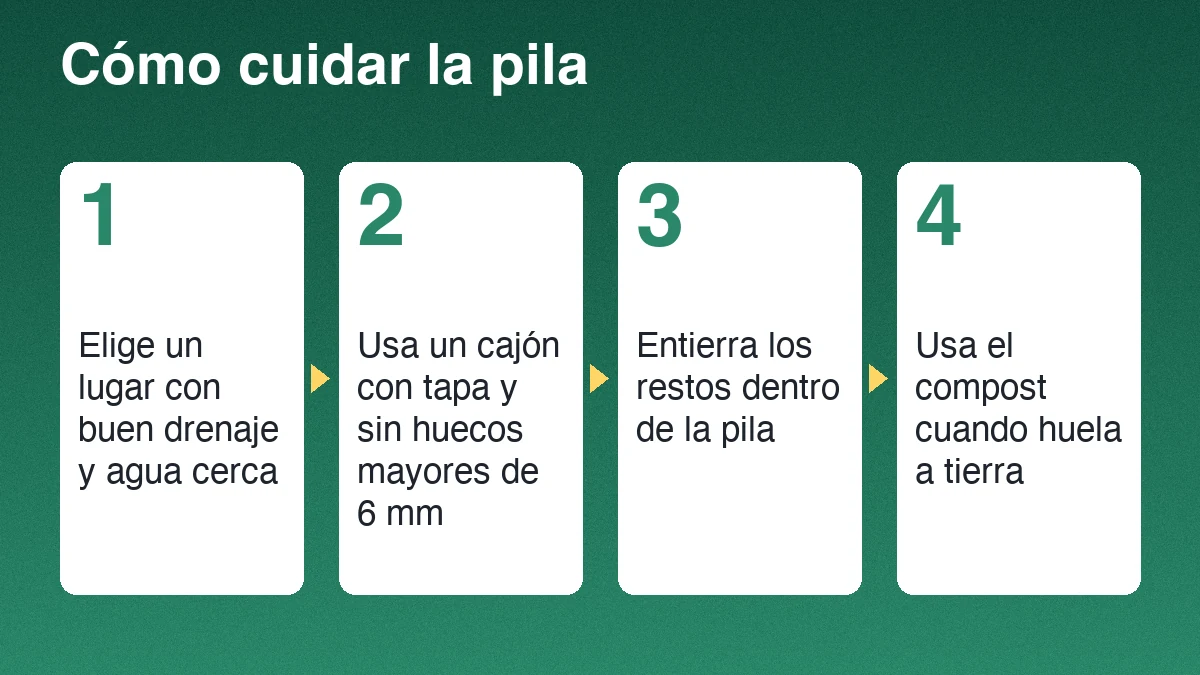 Cuatro cuidados para la pila de compost: elegir un lugar con buen drenaje y agua cerca, usar un cajón con tapa sin huecos mayores de 6 mm, enterrar los restos y usar el compost cuando huela a tierra
