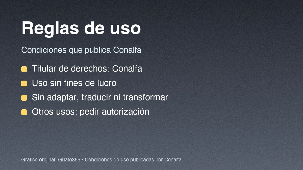 Tarjeta con las reglas de uso de los materiales de Conalfa: titular Conalfa, uso sin fines de lucro, sin adaptar ni traducir y otros usos con autorización