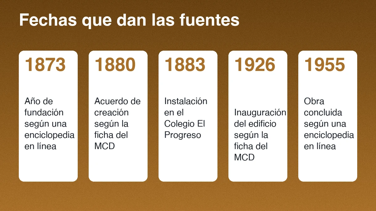 Línea de tiempo con cinco fechas del Conservatorio Nacional de Música: 1873, 1880, 1883, 1926 y 1955, con la fuente de cada una