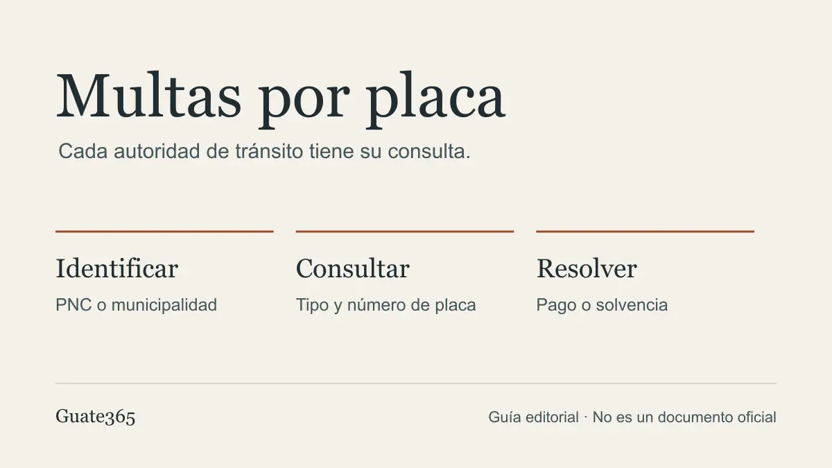 Ruta para revisar multas: identificar la autoridad, consultar por placa y pagar o pedir solvencia.