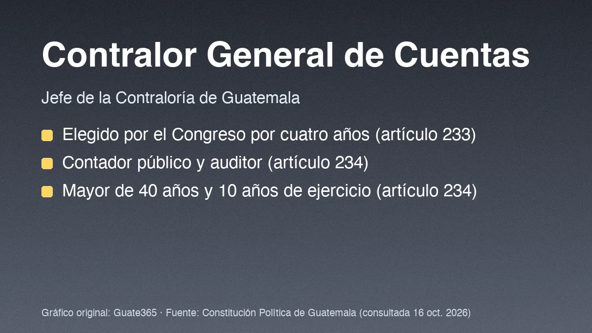 Contralor General de Cuentas: cómo se elige en Guatemala
