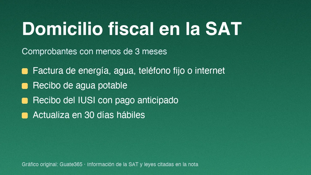 Domicilio fiscal en la SAT: comprobantes y plazo