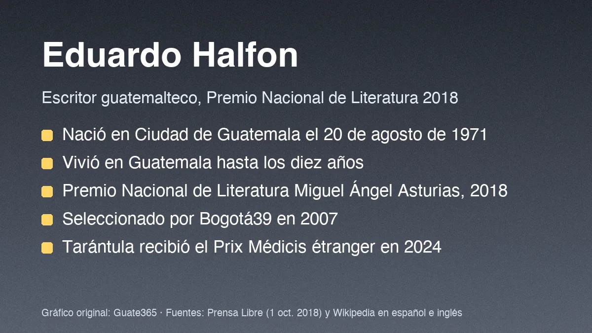Eduardo Halfon: escritor guatemalteco, obras y premios