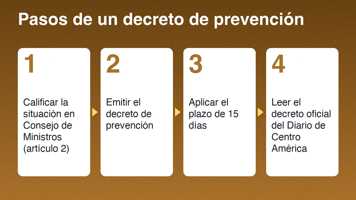 Pasos para que un decreto de estado de prevención sea válido en Guatemala: calificar la situación, emitir el decreto, aplicar el plazo de 15 días y leer el texto oficial