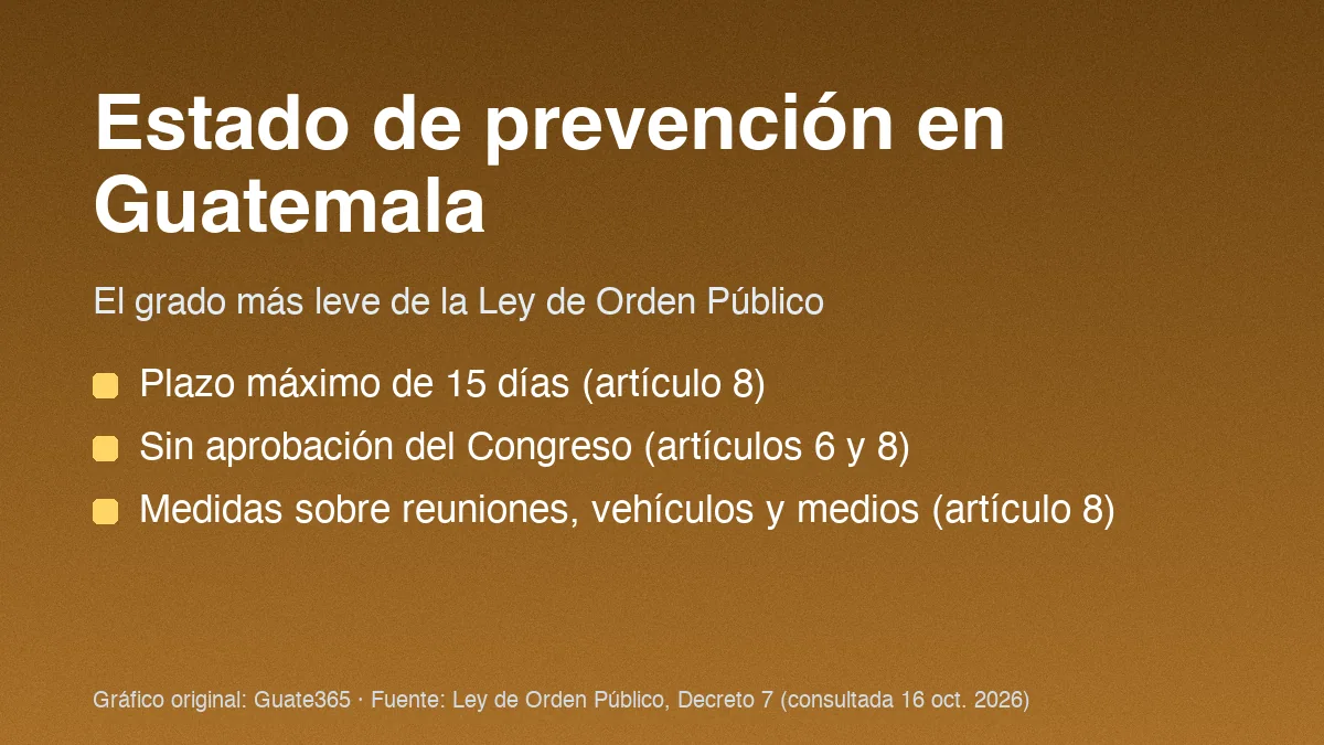 Estado de prevención en Guatemala: plazo y medidas