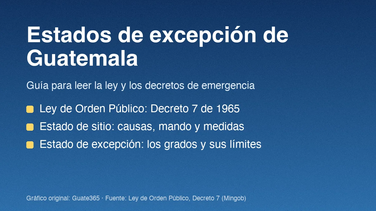 Estados de excepción en Guatemala: guía para leer la ley
