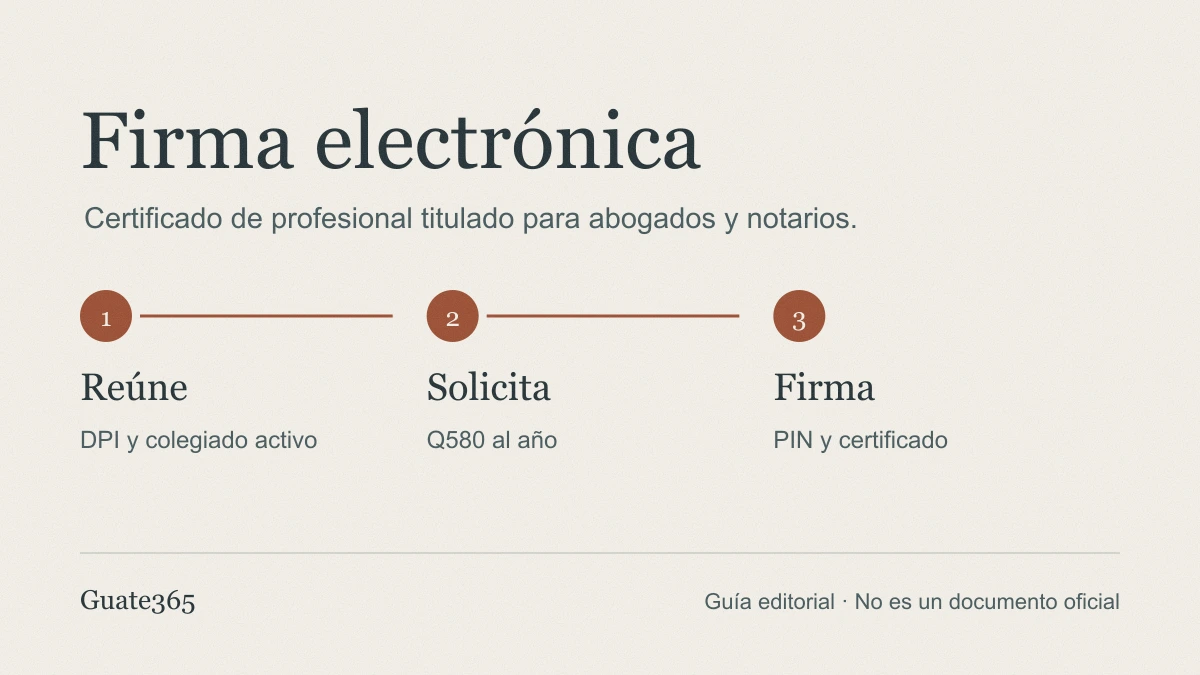 Firma electrónica para abogados y notarios: precio Q580