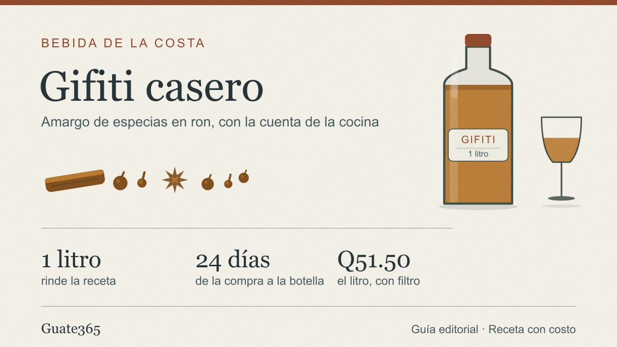 Portada con el título Gifiti casero, una botella de licor ámbar con su etiqueta, una copa servida, especias sueltas y los datos 1 litro, 24 días y Q51.50