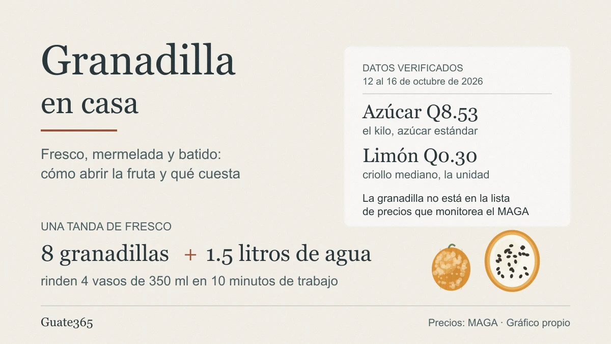 Portada con el título Granadilla en casa, el precio verificado del azúcar a Q8.53 el kilo y del limón a Q0.30, y el dibujo de una granadilla entera y otra partida a la mitad