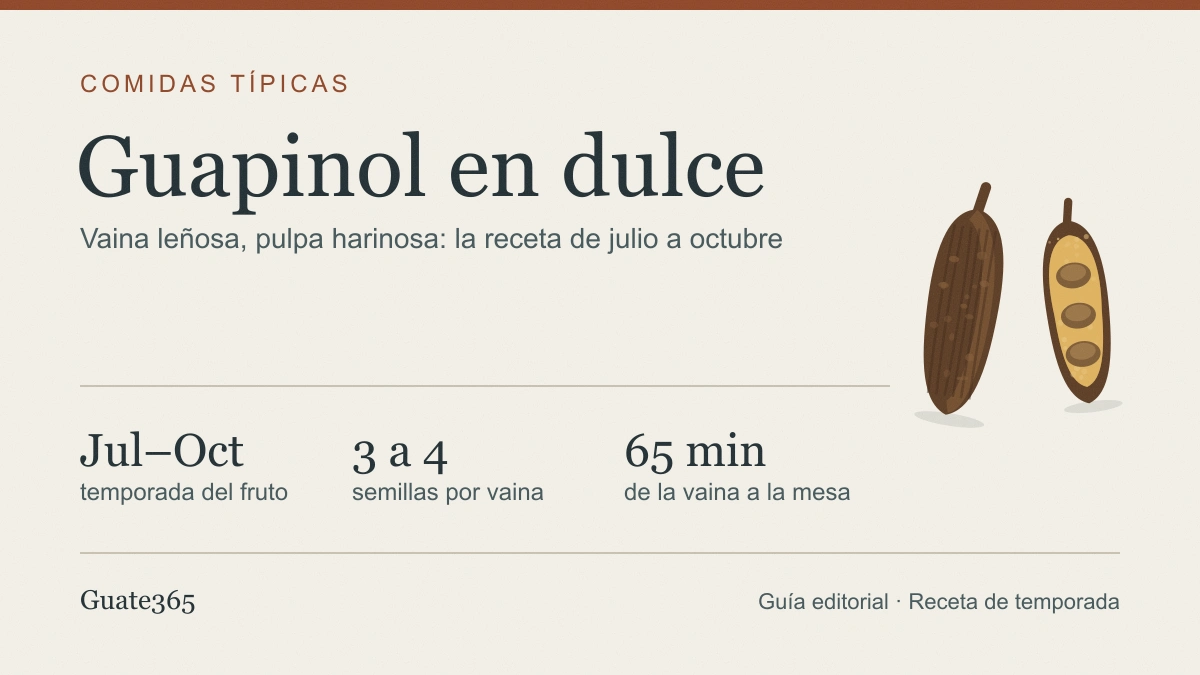 Portada con el título Guapinol en dulce, una vaina cerrada y una media vaina abierta con la pulpa harinosa, y los datos Jul–Oct, 3 a 4 semillas y 65 minutos