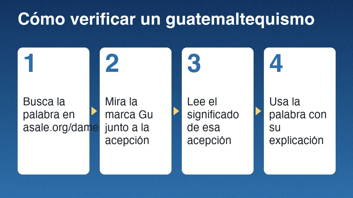 Cuatro pasos para verificar un guatemaltequismo: buscar la palabra en el DAMER, mirar la marca Gu, leer el significado de esa acepción y usar la palabra con su explicación