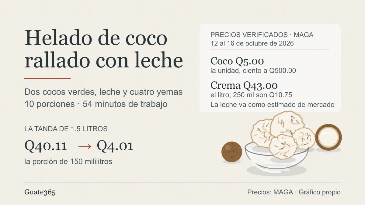 Helado de coco rallado con leche: 10 porciones y Q4.01 cada una