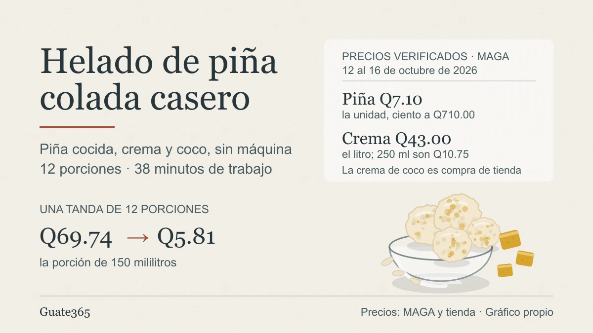 Helado de piña colada casero: 12 porciones y Q5.81 cada una