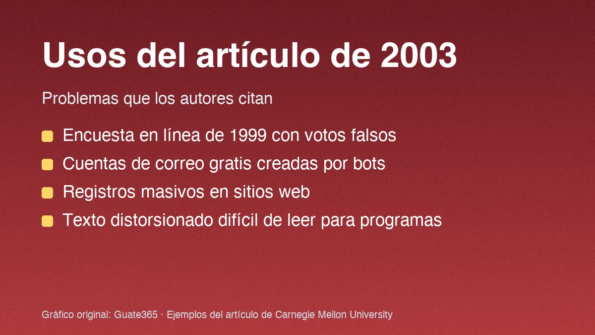 Tarjeta con ejemplos del artículo de 2003: encuesta en línea de 1999, cuentas de correo gratis, registros masivos y texto distorsionado