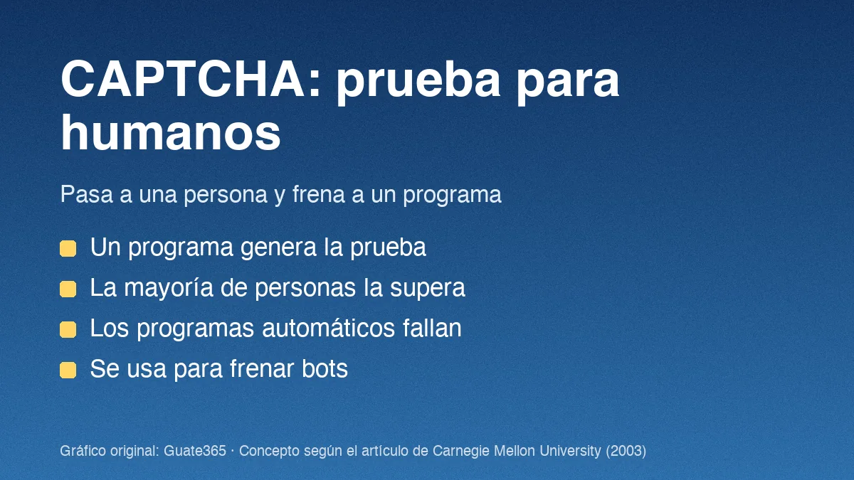 Historia del CAPTCHA y reCAPTCHA: origen y uso hoy