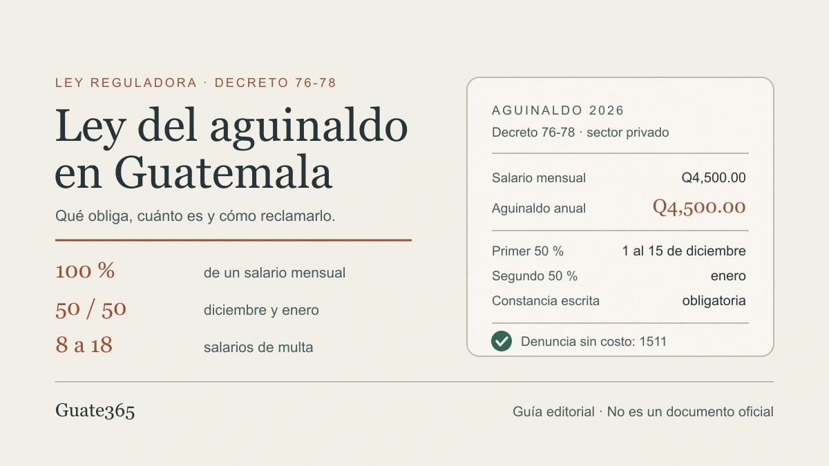 Gráfico con el título Ley del aguinaldo en Guatemala y tres datos: 100 % del salario mensual, pago de 50 % en diciembre y 50 % en enero, y multas de 8 a 18 salarios mínimos