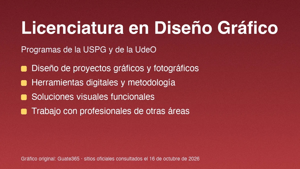 Licenciatura en Diseño Gráfico en Guatemala: dónde estudiar