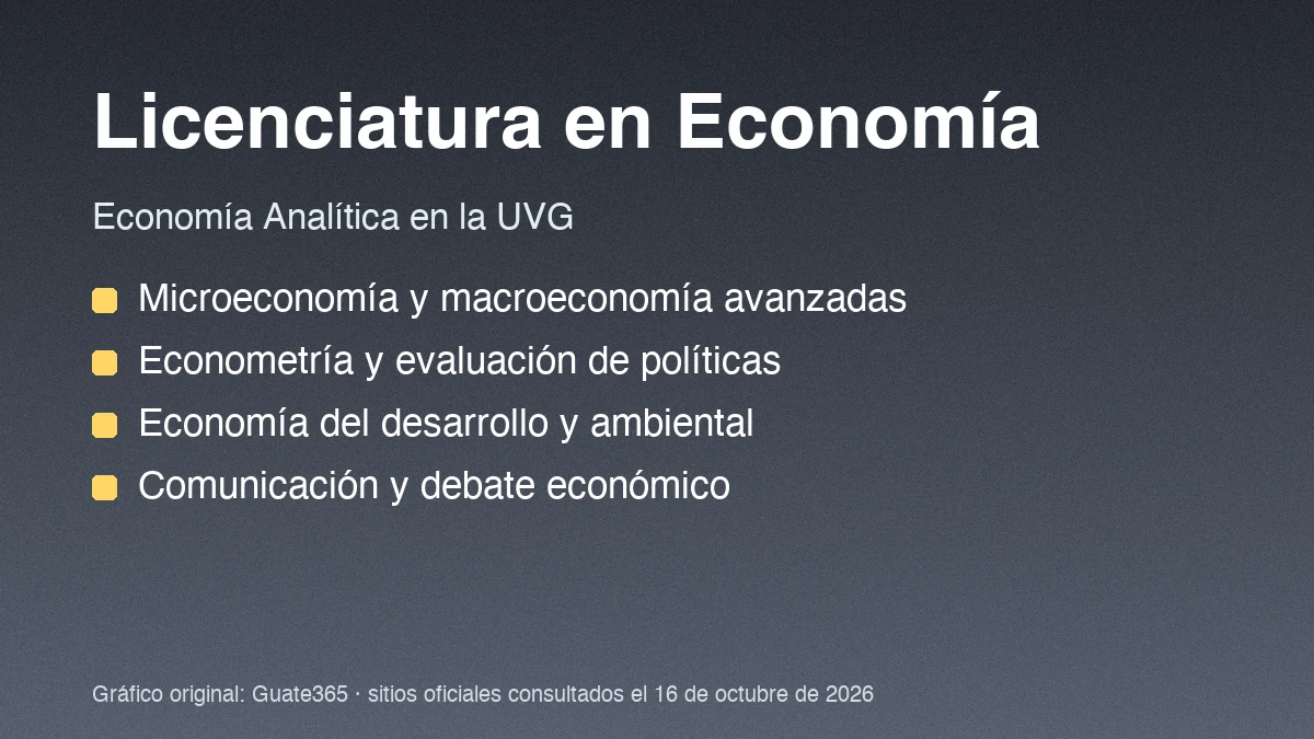 Licenciatura en Economía en Guatemala: materias y opciones