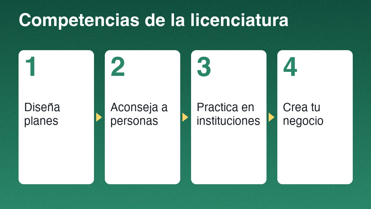 Cuatro pasos del trabajo de un nutricionista sobre fondo verde: diseña planes, aconseja, practica y crea un negocio