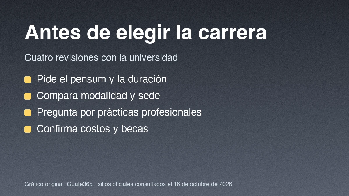 Cuatro revisiones para elegir carrera: pensum, modalidad, prácticas y costos, sobre fondo gris