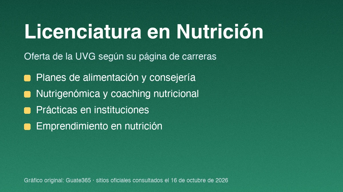 Licenciatura en Nutrición en Guatemala: plan y salidas