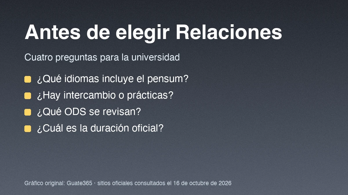 Cuatro preguntas para elegir la carrera: pensum, prácticas, ODS y duración, sobre fondo gris