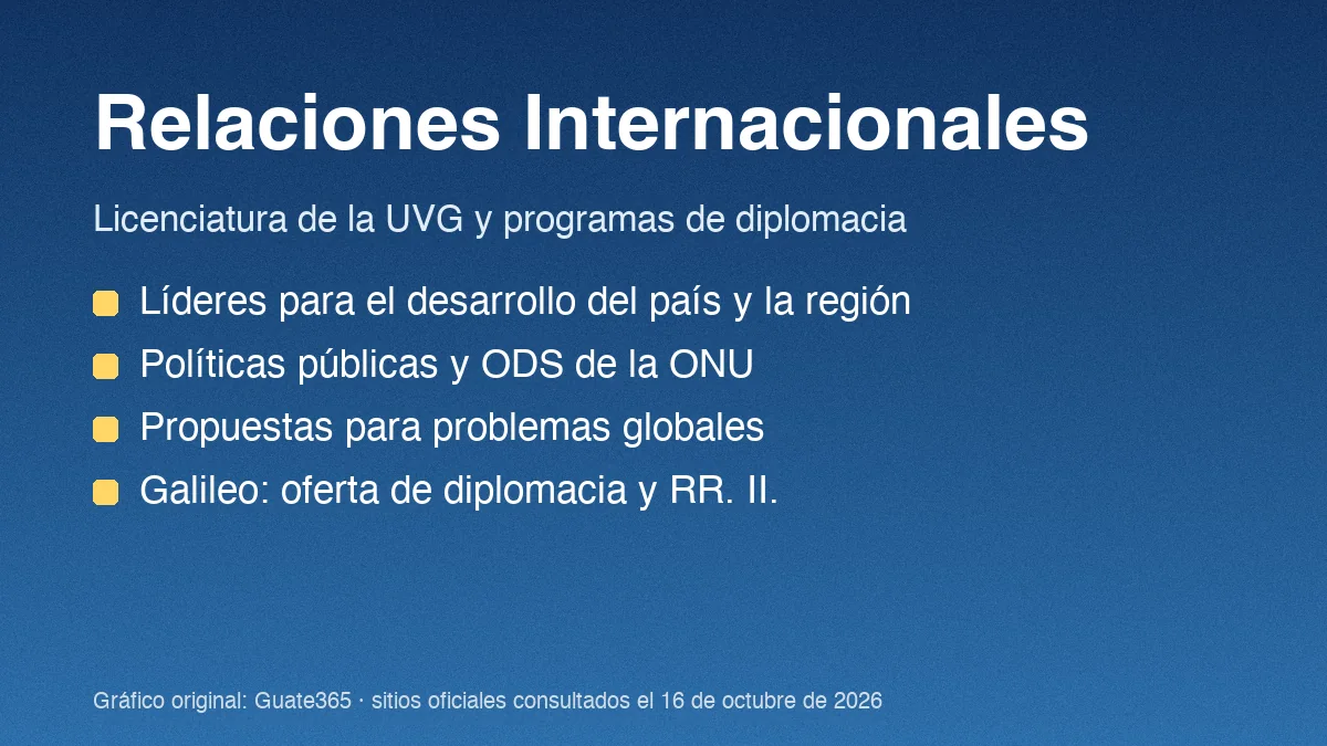 Licenciatura en Relaciones Internacionales en Guatemala