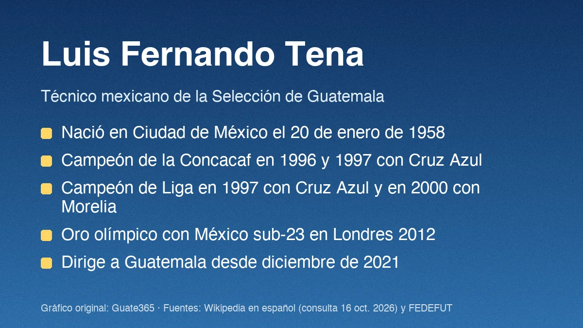 Luis Fernando Tena: biografía del técnico de Guatemala