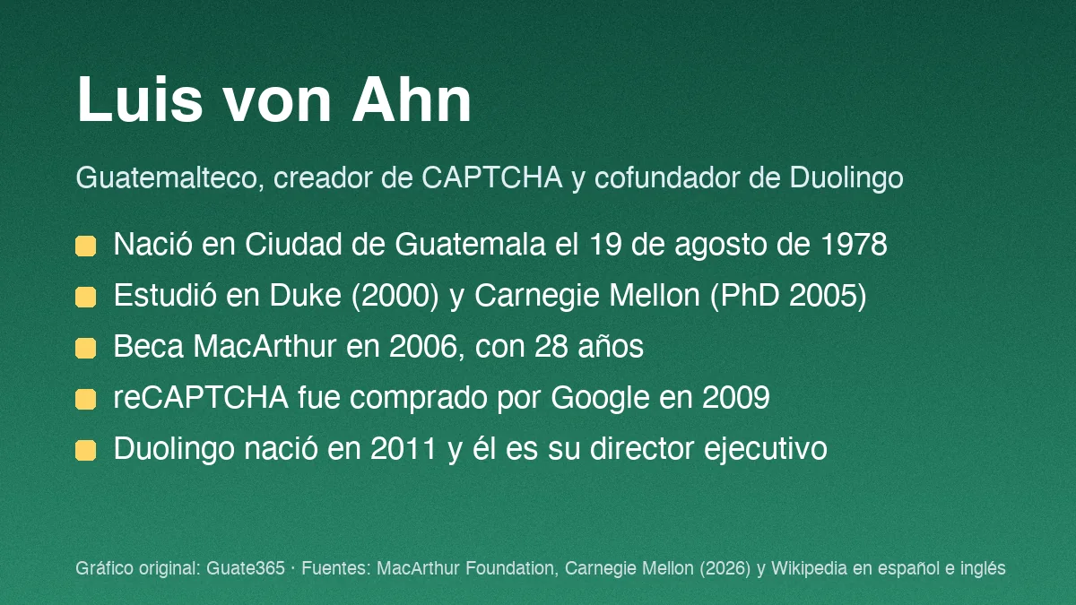 Luis von Ahn: biografía del guatemalteco creador de Duolingo