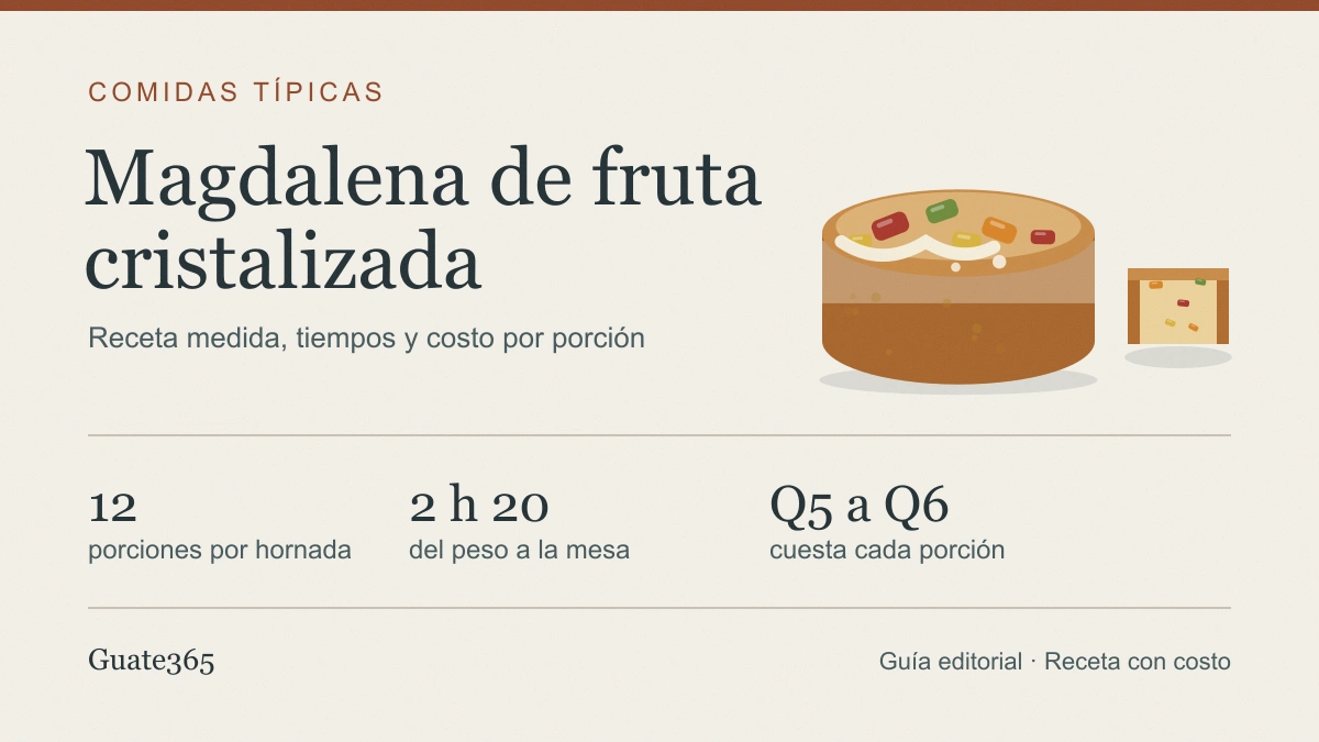Magdalena de fruta cristalizada: receta y costo por porción