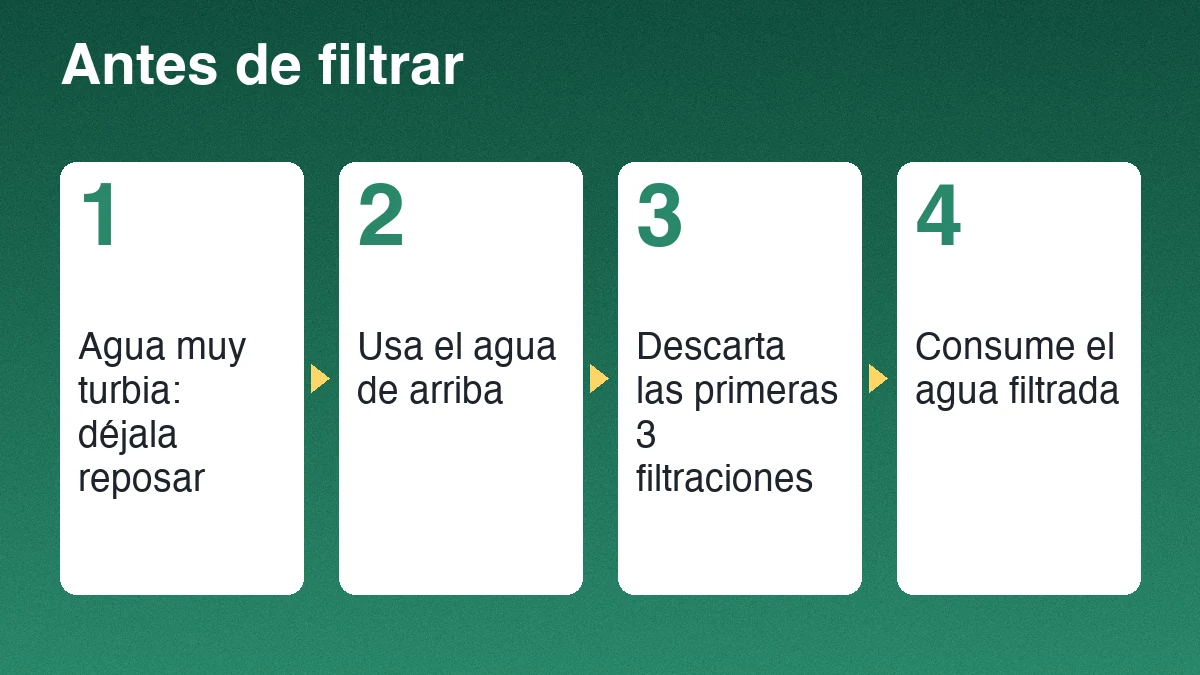 Cuatro pasos antes de filtrar: dejar reposar el agua turbia, usar el agua de arriba, descartar las primeras filtraciones y consumir el agua filtrada