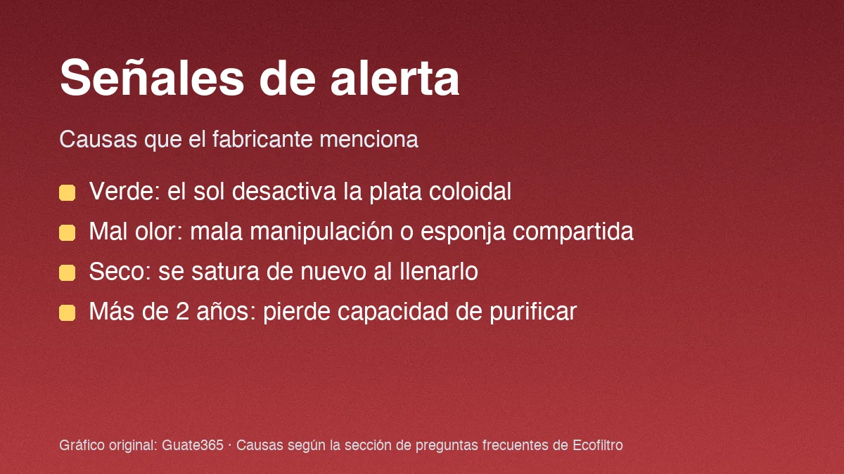Tarjeta con cuatro señales de alerta del ecofiltro: verde por sol, mal olor por mala manipulación, seco que se satura y más de dos años de uso