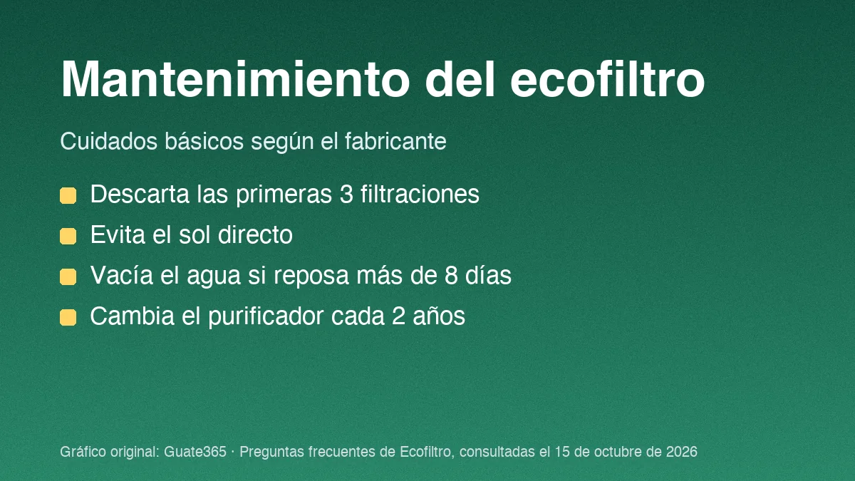 Tarjeta con cuatro cuidados básicos del ecofiltro: descartar las primeras filtraciones, evitar el sol, vaciar el agua estancada y cambiar el purificador cada dos años