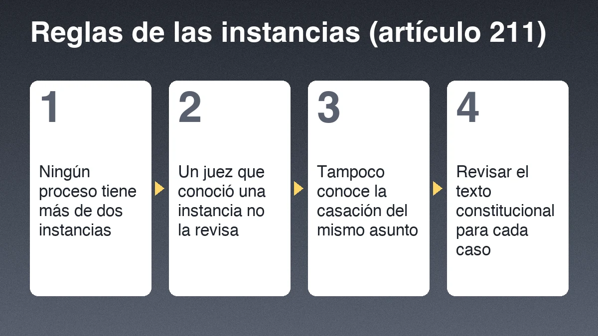 Cuatro reglas de las instancias judiciales en Guatemala según el artículo 211 de la Constitución