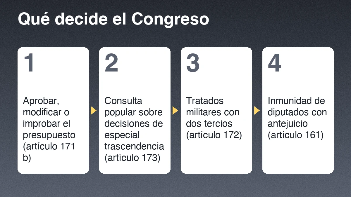 Cuatro decisiones del Congreso de Guatemala según la Constitución: presupuesto, consulta popular, tratados con dos tercios e inmunidad de los diputados