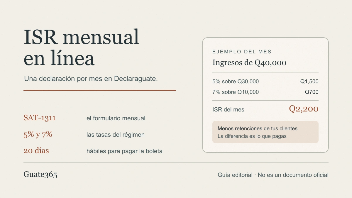 Gráfico con el título ISR mensual en línea y el ejemplo de Q40,000 de ingresos que genera Q2,200 de impuesto