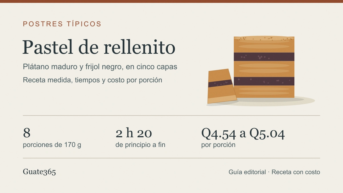 Portada con el título Pastel de rellenito, una vista lateral del pastel en capas de plátano y frijol, una porción cortada y los datos 8 porciones, 2 h 20 y Q4.54 a Q5.04 por porción