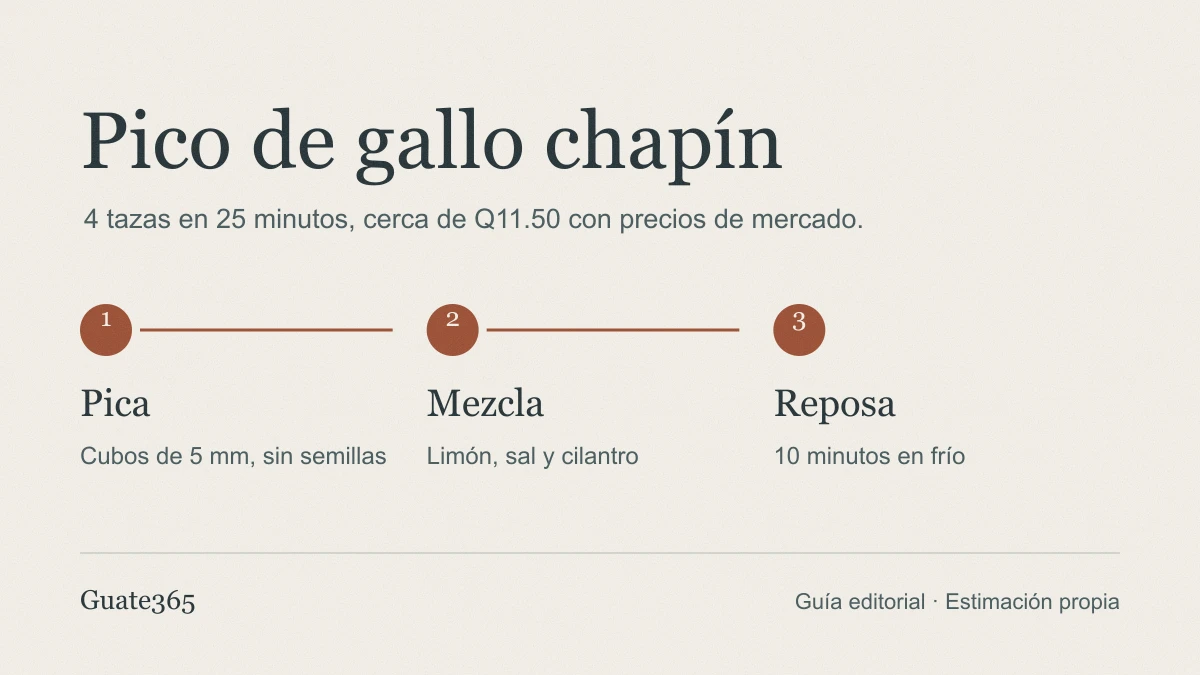 Gráfico de portada con tres pasos del pico de gallo: picar los ingredientes, mezclar con limón y dejar reposar en frío