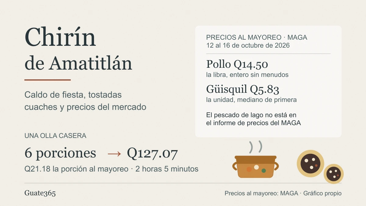 Platillos típicos de Amatitlán: chirín y tostadas cuaches