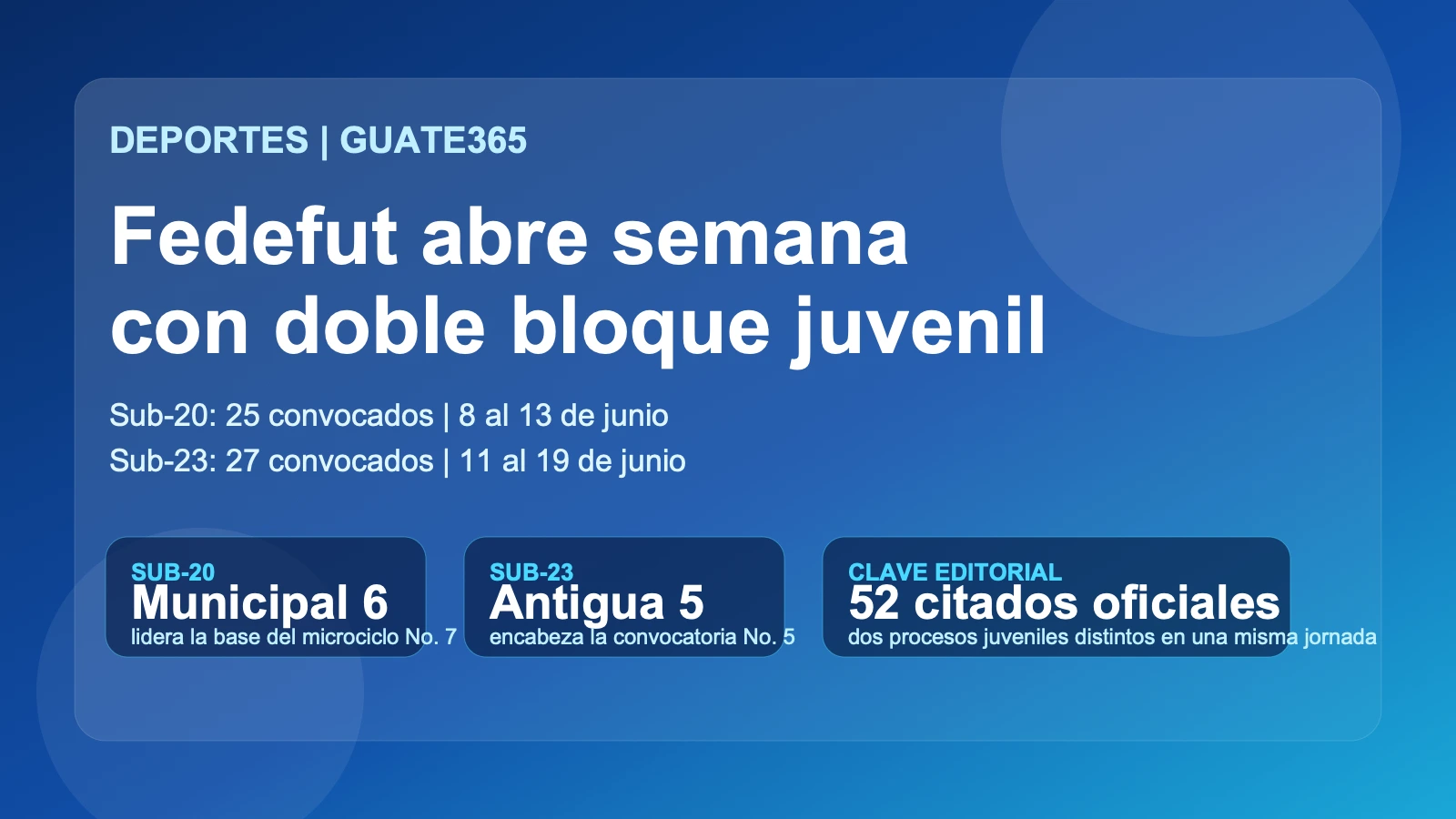Fedefut abre la semana con 52 convocados entre Sub-20 y Sub-23 en dos bloques juveniles distintos